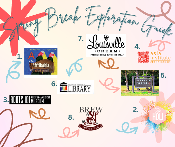 Spring Break Exploration Guide FIT4MOM® Louisville